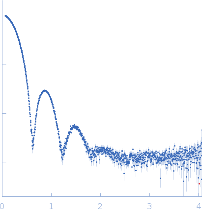 Ferritin light chain experimental SAS data