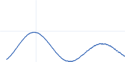 Ferritin light chain Kratky plot