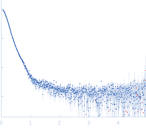 Isoform A1B0 of Teneurin-3 R2579W experimental SAS data