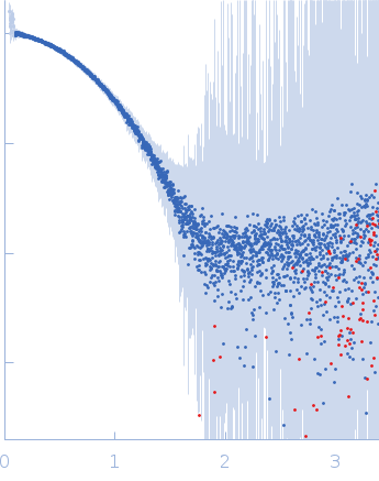 Breast cancer type 2 susceptibility protein (BRC repeat 4)DNA repair protein RAD51 homolog 1 (Δ97) experimental SAS data