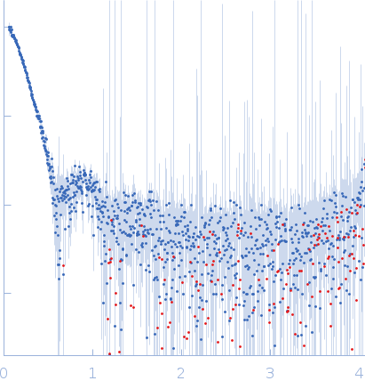 Ferritin light chain experimental SAS data