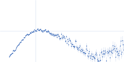 Ferritin light chain Kratky plot