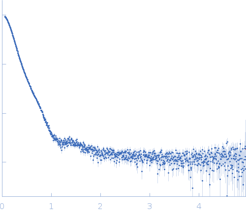 Isoform A1B1 of Teneurin-3 wildtype experimental SAS data