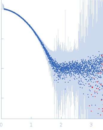 Breast cancer type 2 susceptibility protein (BRC repeat 4)DNA repair protein RAD51 homolog 1 (Δ97) experimental SAS data