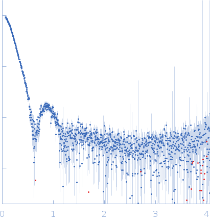 Ferritin light chain experimental SAS data