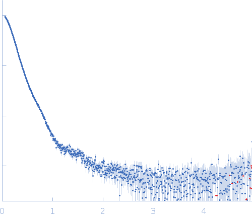 Isoform A1B1 of Teneurin-3 R2579W mutant experimental SAS data