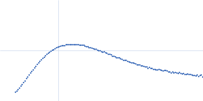 Isoform A1B1 of Teneurin-3 R2579W mutant Kratky plot