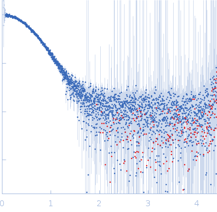 Peroxisome proliferator-activated receptor gamma experimental SAS data