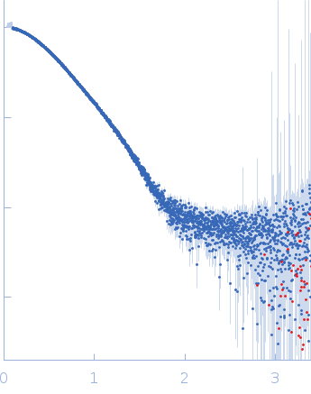 DNA repair protein RAD51 homolog 1 (F86E A89E)Breast cancer type 2 susceptibility protein (BRC repeat 4) experimental SAS data