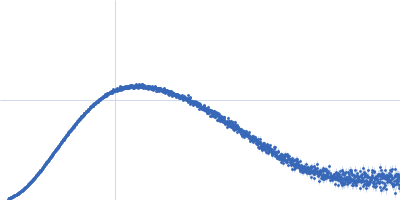 DNA repair protein RAD51 homolog 1 (F86E A89E) Breast cancer type 2 susceptibility protein (BRC repeat 4) Kratky plot