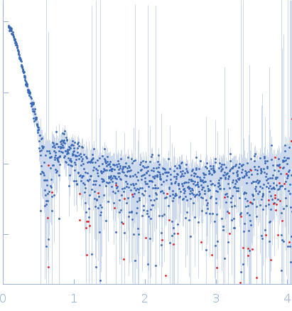 Ferritin light chain experimental SAS data