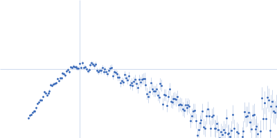 Ferritin light chain Kratky plot