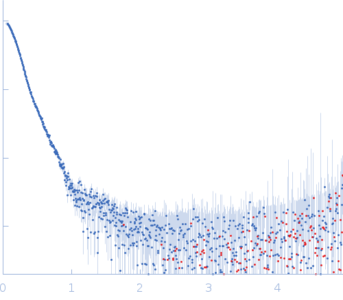 Isoform A0B0 of Teneurin-3 wildtype experimental SAS data