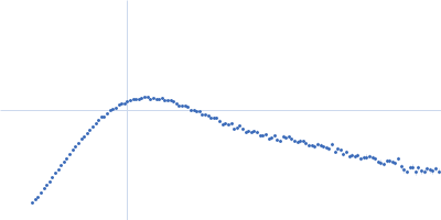 Isoform A0B0 of Teneurin-3 wildtype Kratky plot