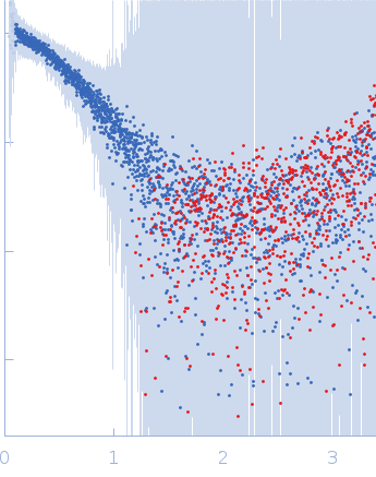 DNA repair protein RAD51 homolog 1 (F86E A89E)Breast cancer type 2 susceptibility protein (BRC repeat 4) experimental SAS data