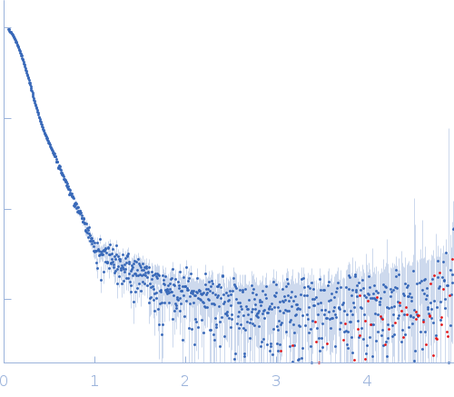 Isoform A0B0 of Teneurin-3 R2579W mutant experimental SAS data