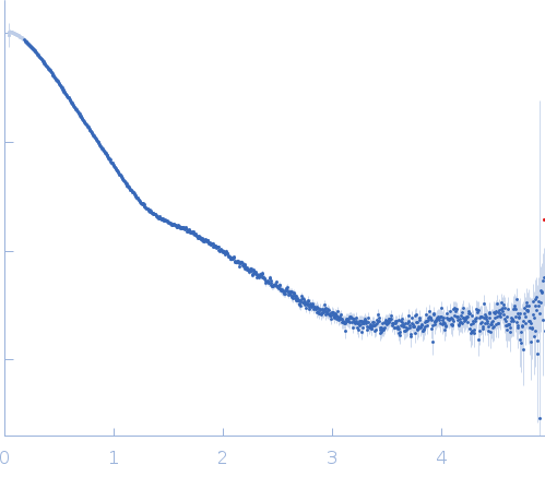 peptidylprolyl isomerase experimental SAS data