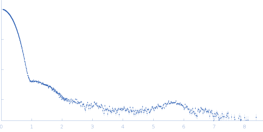 Perivitellin ovorubin-1Perivitellin ovorubin-2Uncharacterized protein (ovorubin-3, short)Perivitellin protein (ovorubin-4, form 1)Uncharacterized protein (ovorubin-5) experimental SAS data