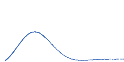 Perivitellin ovorubin-1 Perivitellin ovorubin-2 Uncharacterized protein (ovorubin-3, short) Perivitellin protein (ovorubin-4, form 1) Uncharacterized protein (ovorubin-5) Kratky plot