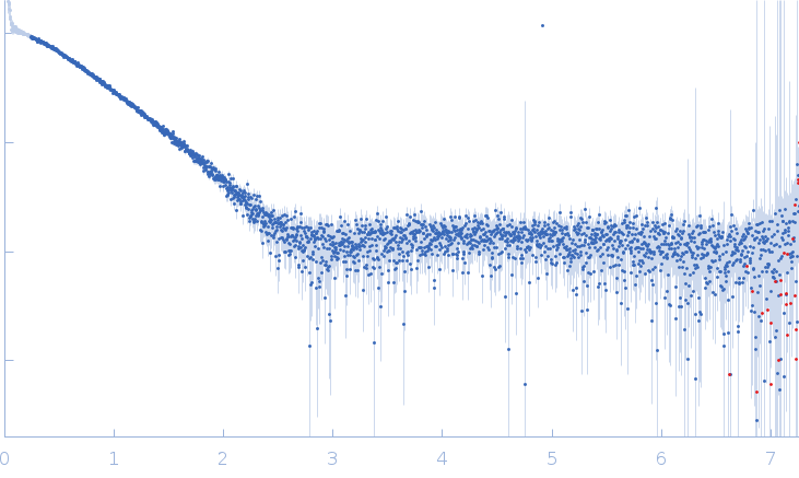 Astrocytic phosphoprotein PEA-15 experimental SAS data