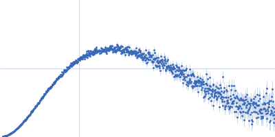 Astrocytic phosphoprotein PEA-15 Kratky plot