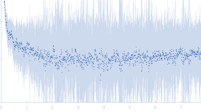 Non structural Protein 15 in Complex with ADPRP Macrodomain experimental SAS data