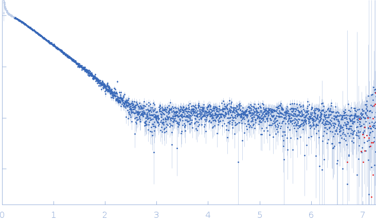 Astrocytic phosphoprotein PEA-15 (S104D, S116D) experimental SAS data