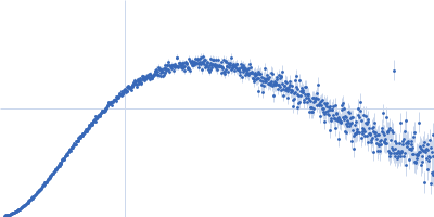Astrocytic phosphoprotein PEA-15 (S104D, S116D) Kratky plot