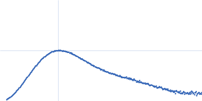Ribonuclease VapC52 Antitoxin VapB52 Kratky plot