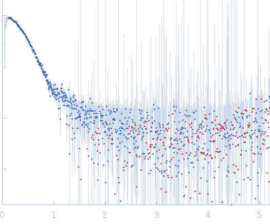 Group IIC Intron Domain 1 experimental SAS data