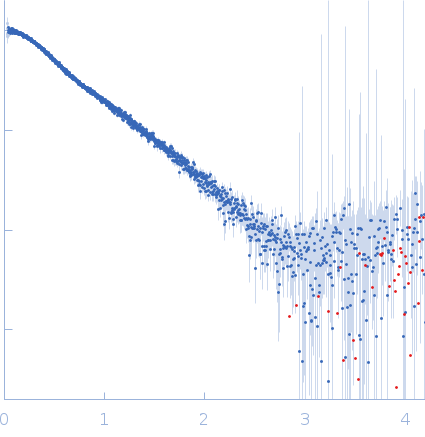 Precursor microRNA 20a experimental SAS data