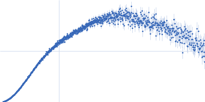 Precursor microRNA 20a Kratky plot