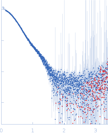 IgA protease small angle scattering data