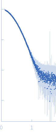 Probable fatty-acid-CoA ligase FadD5 (Fatty-acid-CoA synthetase) (Fatty-acid-CoA synthase) experimental SAS data