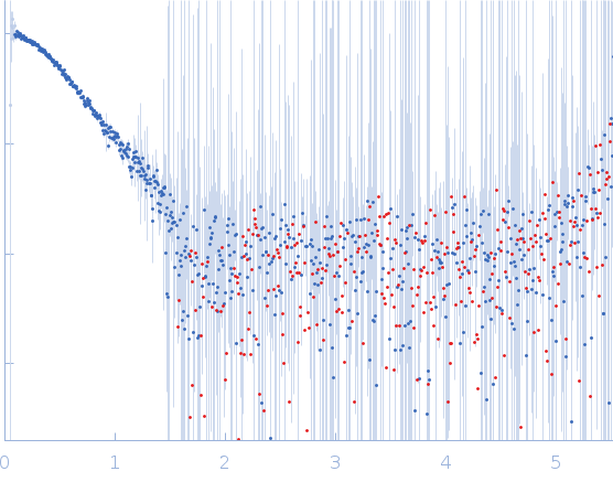 Uncharacterized hydrolase SAUSA300_2518 experimental SAS data