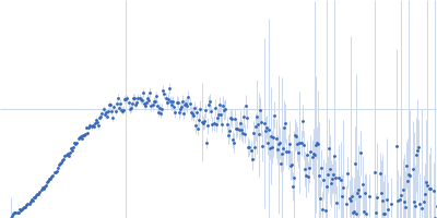 Uncharacterized hydrolase SAUSA300_2518 Kratky plot