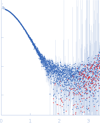 IgA protease small angle scattering data
