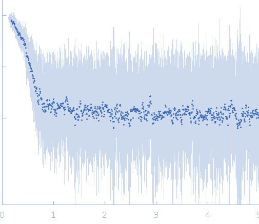 Non structural Protein 15 experimental SAS data