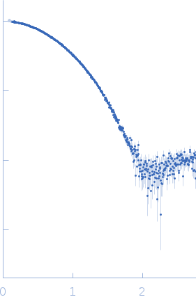Virulence factor family protein experimental SAS data