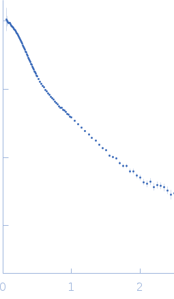 Nucleoprotein small angle scattering data