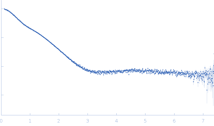 Palladin Ig3-45Linker_Ig4 experimental SAS data