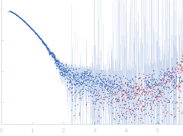 Relaxase experimental SAS data