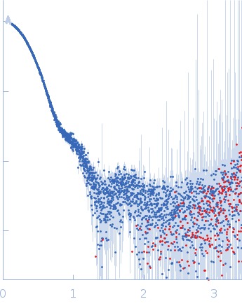 Histone H2AHistone H2BHistone H3, putativeHistone H4Widom 601 145 bp DNA - strand 1Widom 601 145 bp DNA - strand 2 experimental SAS data