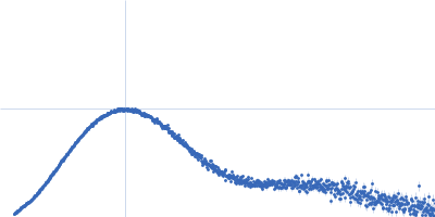 Histone H2A Histone H2B Histone H3, putative Histone H4 Widom 601 145 bp DNA - strand 1 Widom 601 145 bp DNA - strand 2 Kratky plot