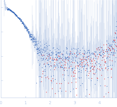 amylase domain of AMY3 (alpha-amylase 3, chloroplastic) experimental SAS data