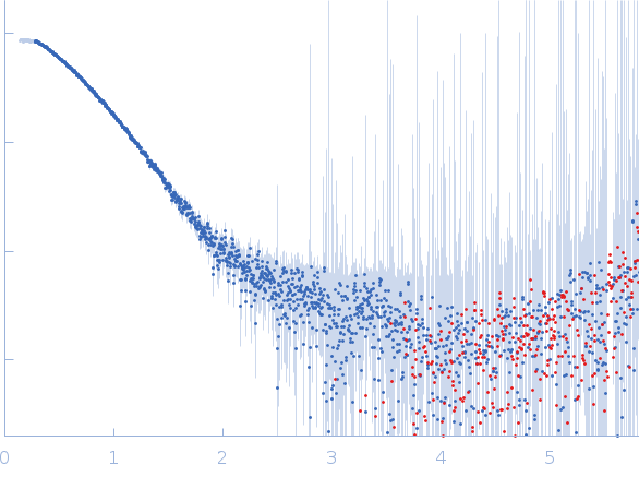 Relaxasenic sequence, single stranded experimental SAS data