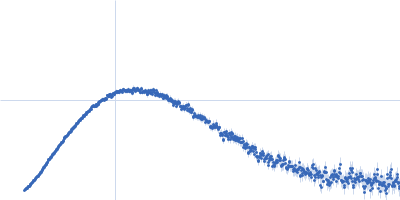 Relaxase nic sequence, single stranded Kratky plot