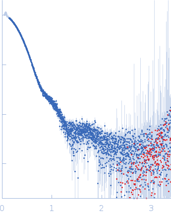 Histone H2A Histone H2B Widom 601 145 bp DNA - strand 1 Widom 601 145 bp DNA - strand 2 Histone H3 variant Histone H4 small angle scattering data