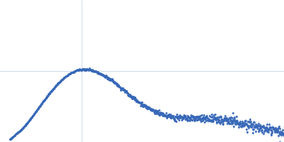 Histone H2A Histone H2B Widom 601 145 bp DNA - strand 1 Widom 601 145 bp DNA - strand 2 Histone H3 variant Histone H4 Kratky plot