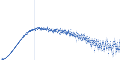 Peroxisomal biogenesis factor 8 Kratky plot